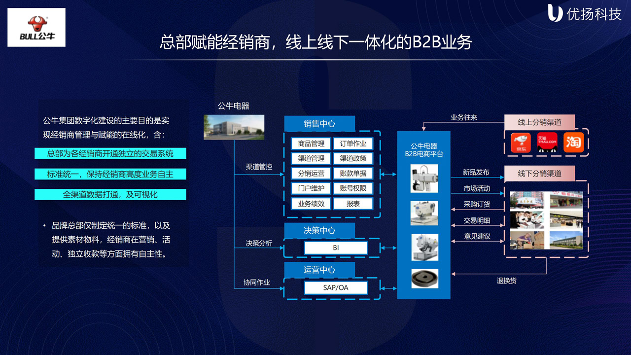 公牛電器1