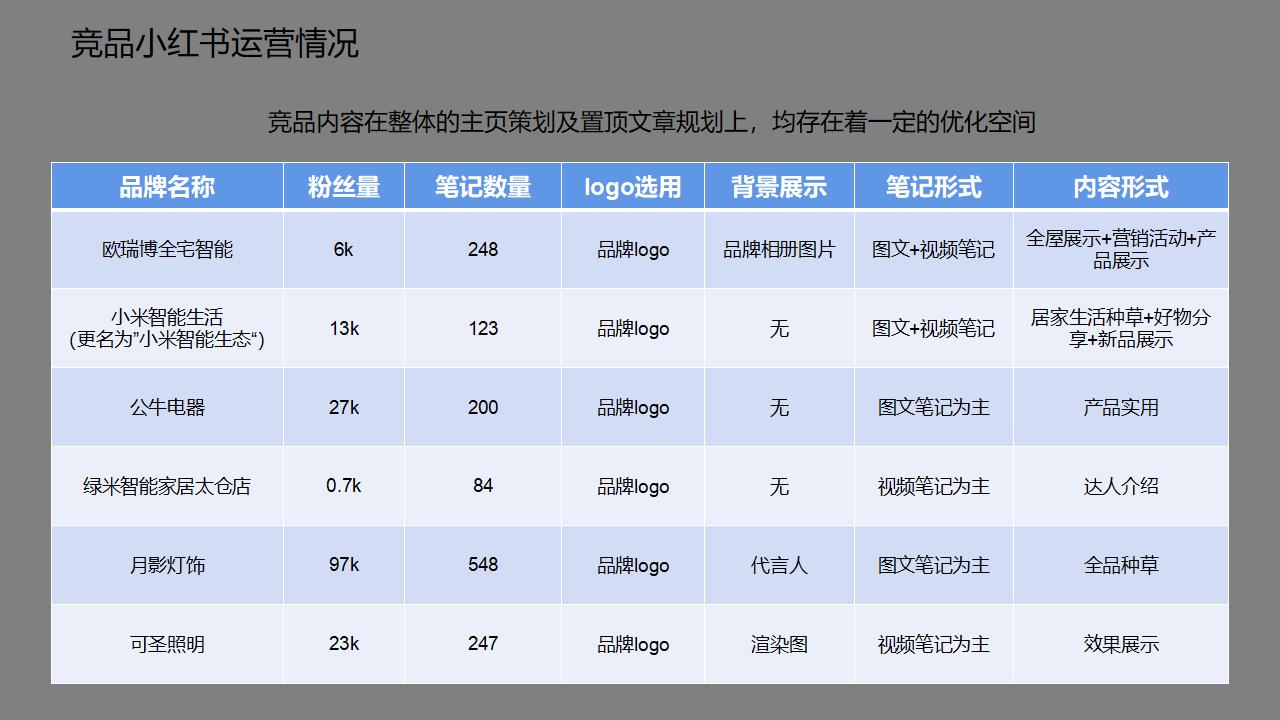 正泰居家7